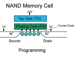 NAND Cell2a